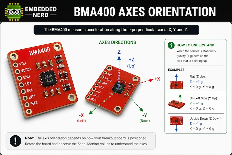 BMA400 X, Y and Z axis orientation diagram
