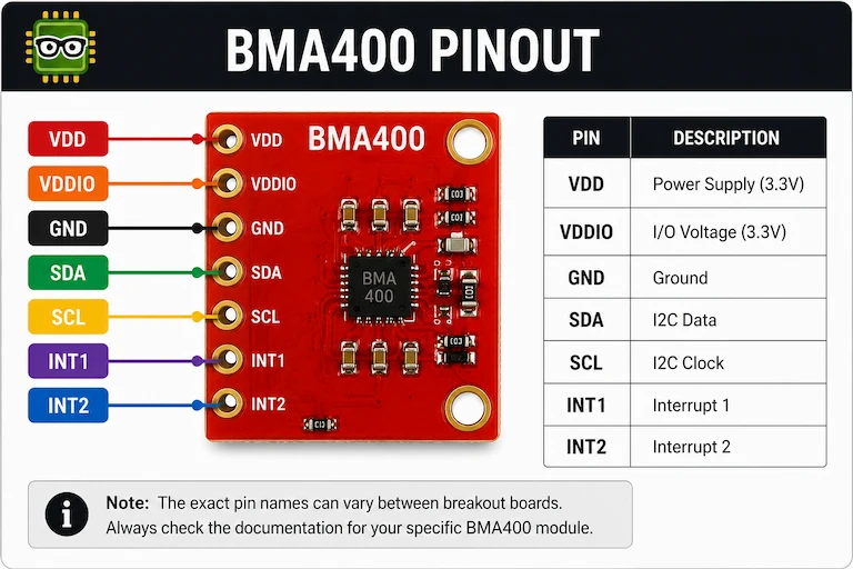 BMA400 breakout board pinout showing power, I2C and interrupt connections