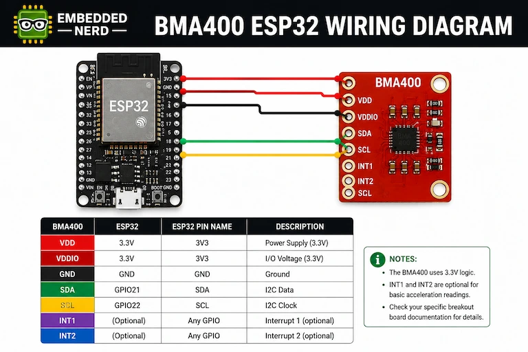 ESP32 connected to a BMA400 breakout board using I2C wiring