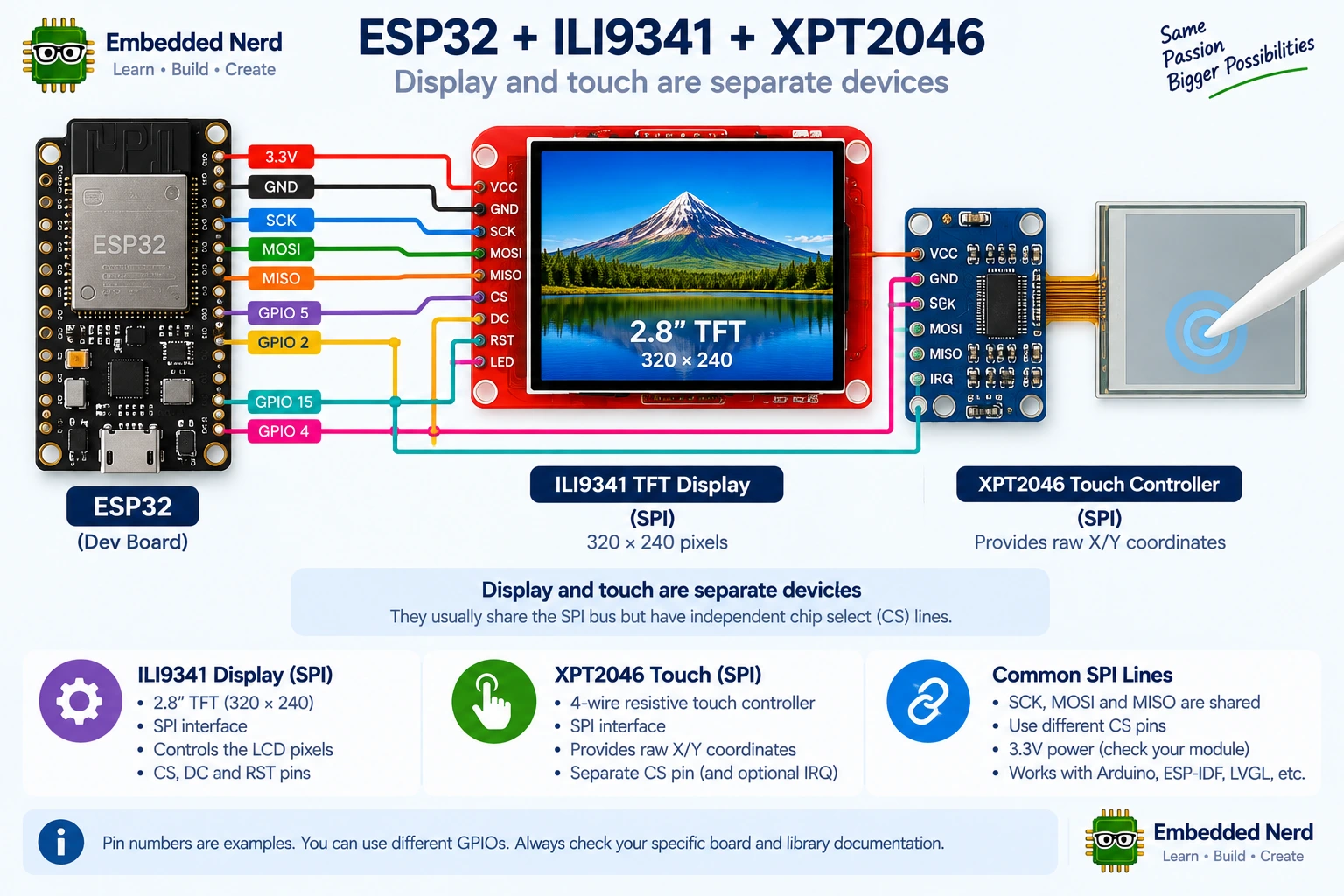 ILI9341 XPT2046 touchscreen connected to an ESP32